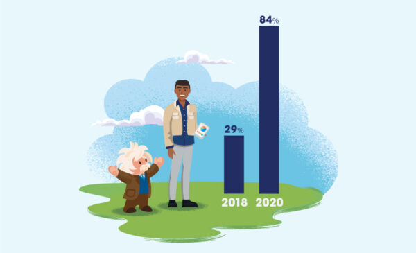 Wpływ pandemii na&nbsp;rozwój marketingu – podsumowanie trendów