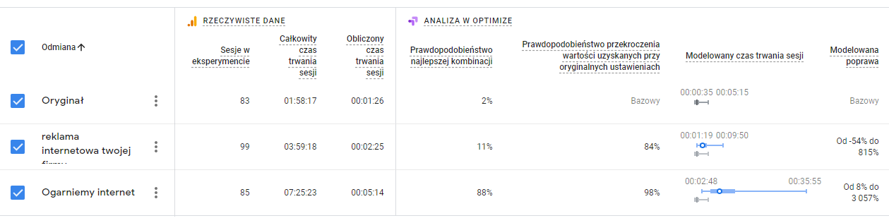 Wyniki testu z Google Optimize w tabeli