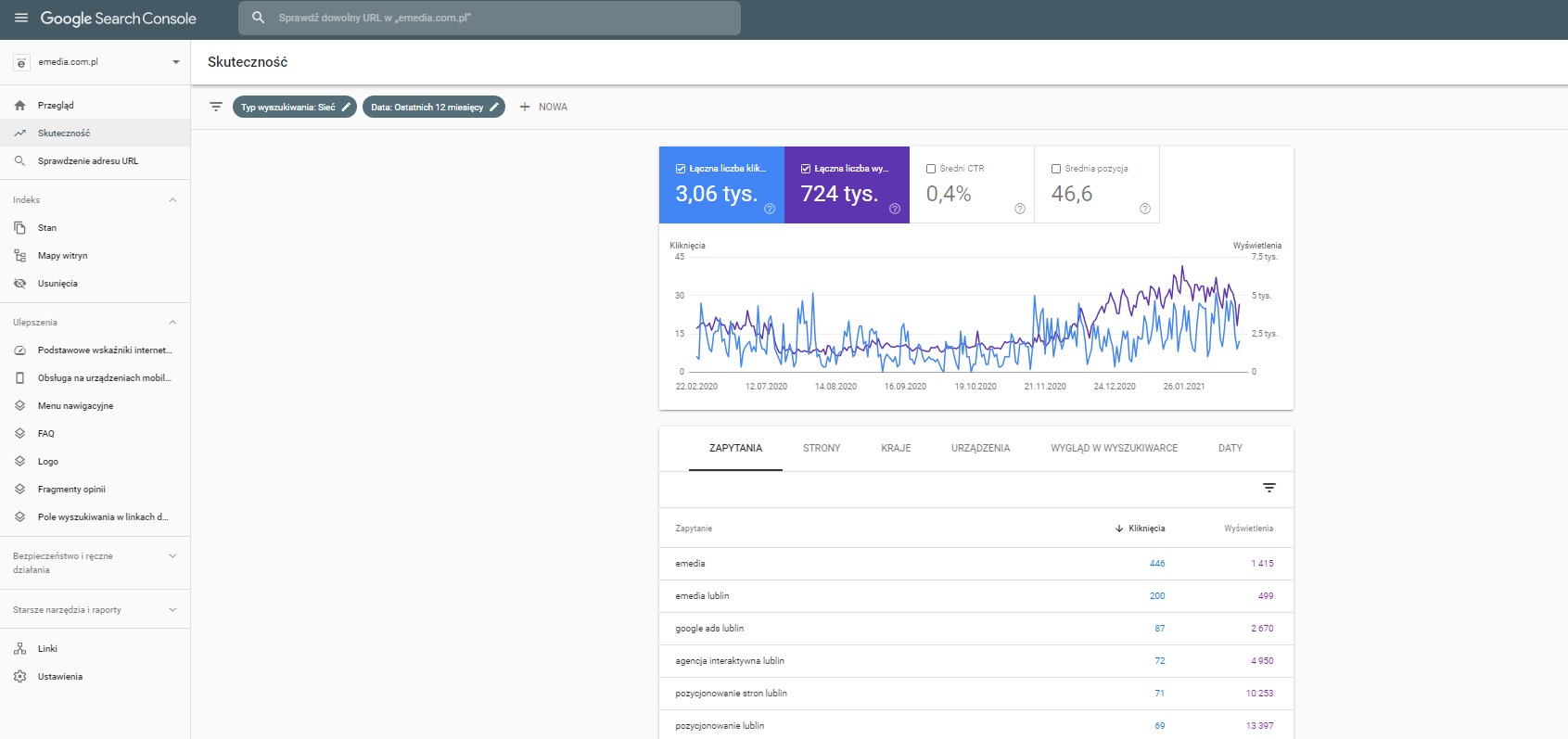 Wyszukiwanie Slwo Google Search Console