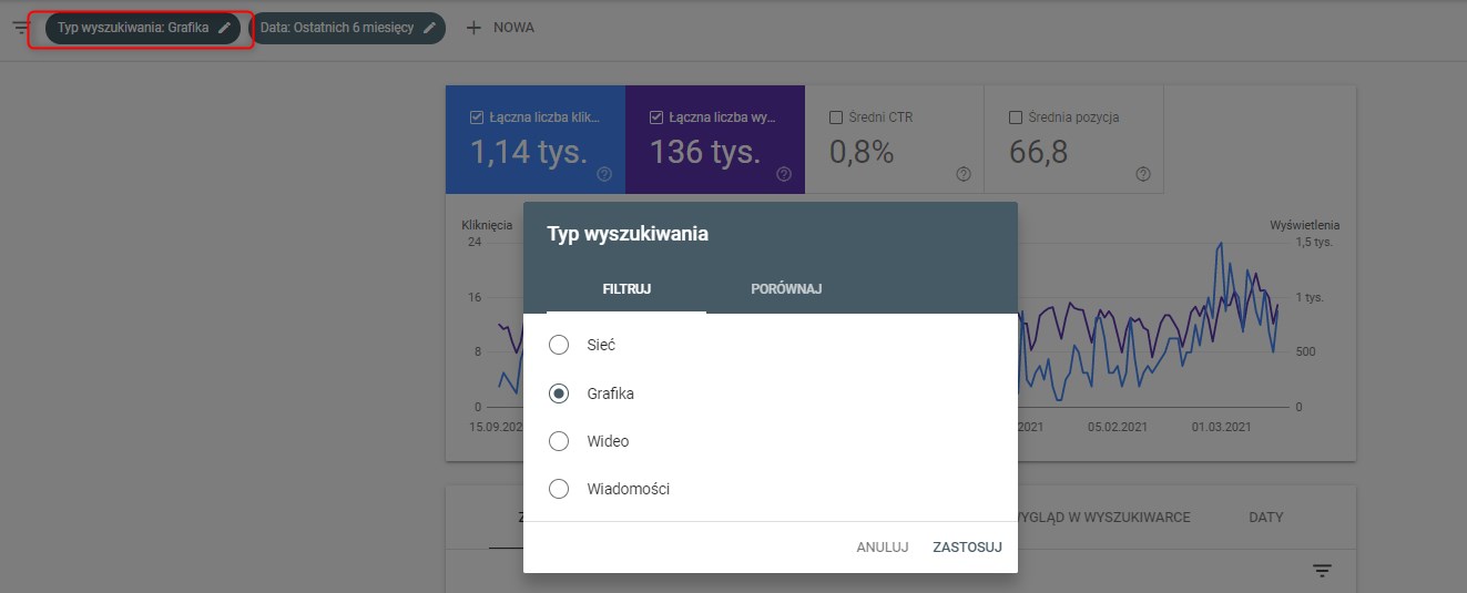 Google Search Console grafika