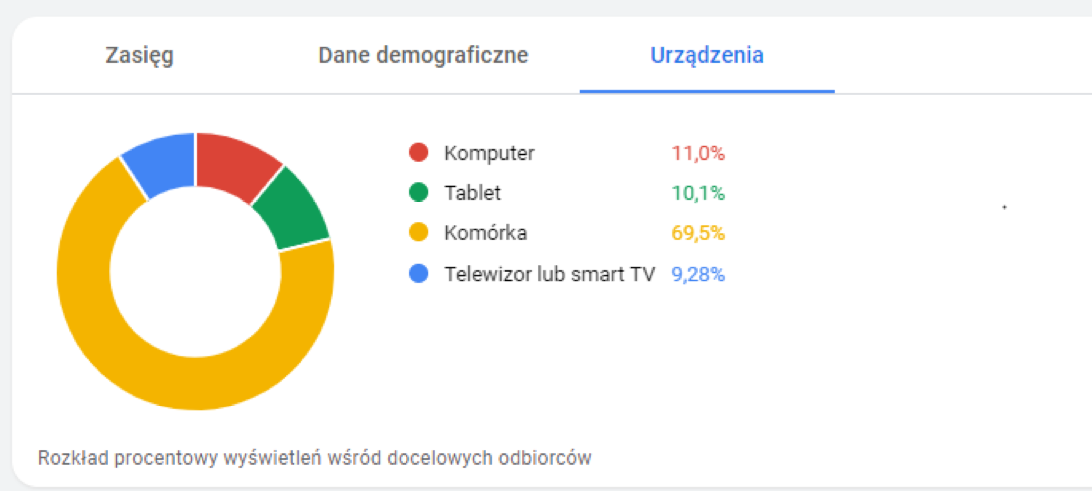 Planer zasięgu urządzenia