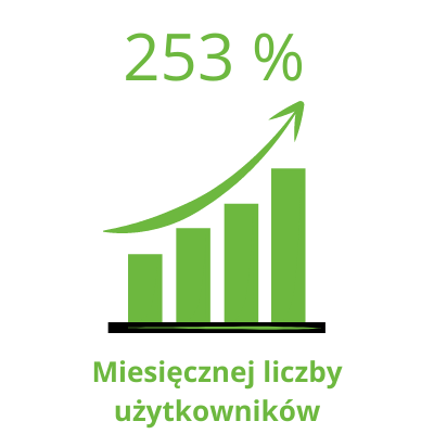Wzrost Liczby Uzytkownikow Analiza Google Analytics