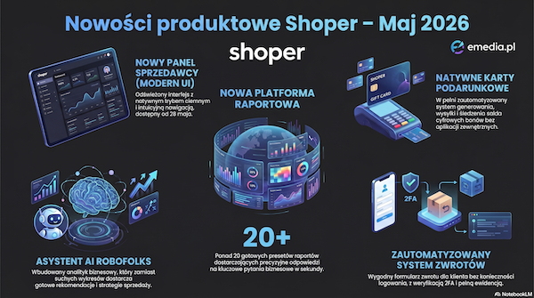 Nowości Shoper – Wernisaż Piękna, maj 2026: Kompleksowy przewodnik i analiza ekspercka emedia.pl