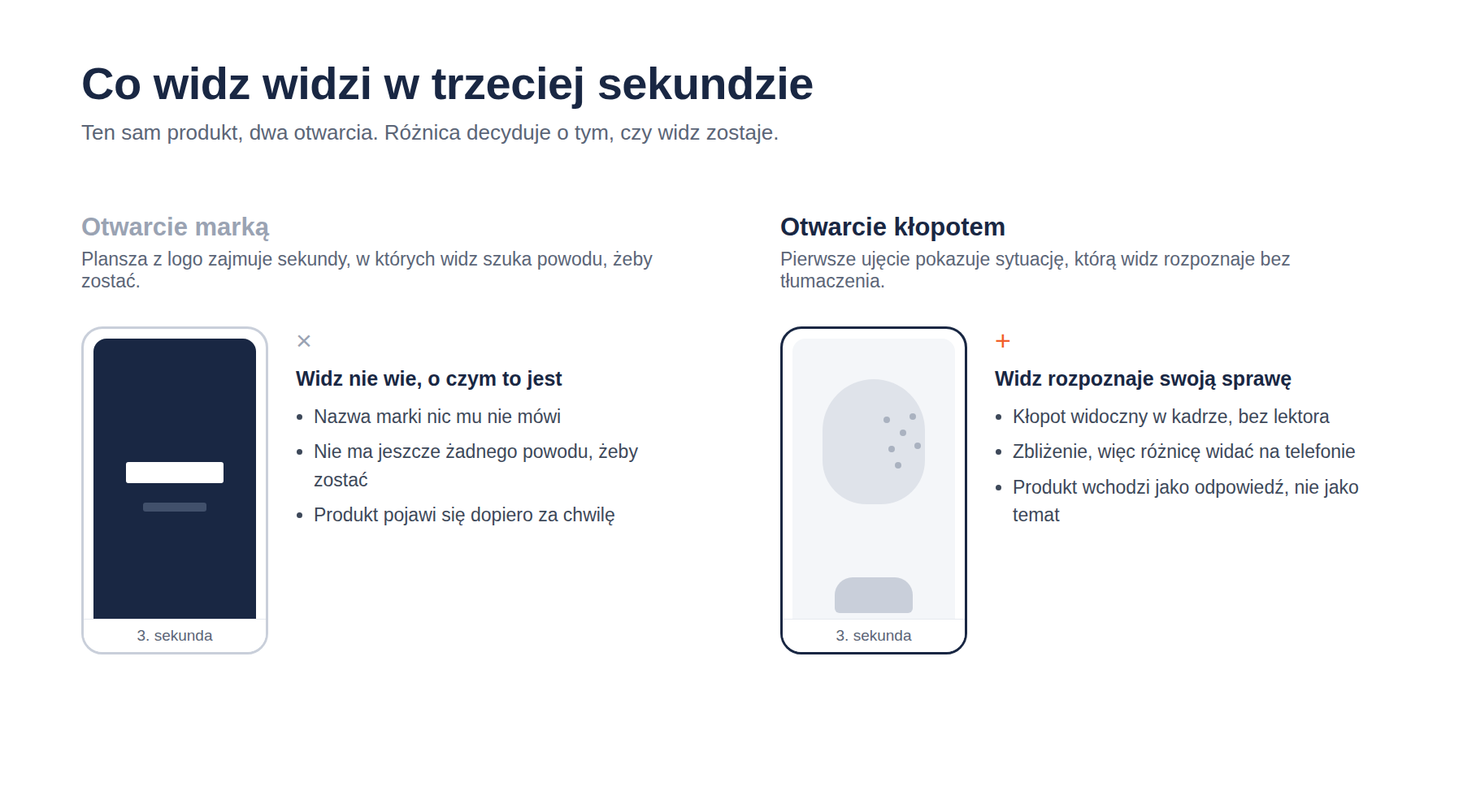 Porównanie dwóch otwarć filmu produktowego na stopklatce z trzeciej sekundy: plansza z logo obok ujęcia pokazującego kłopot widza