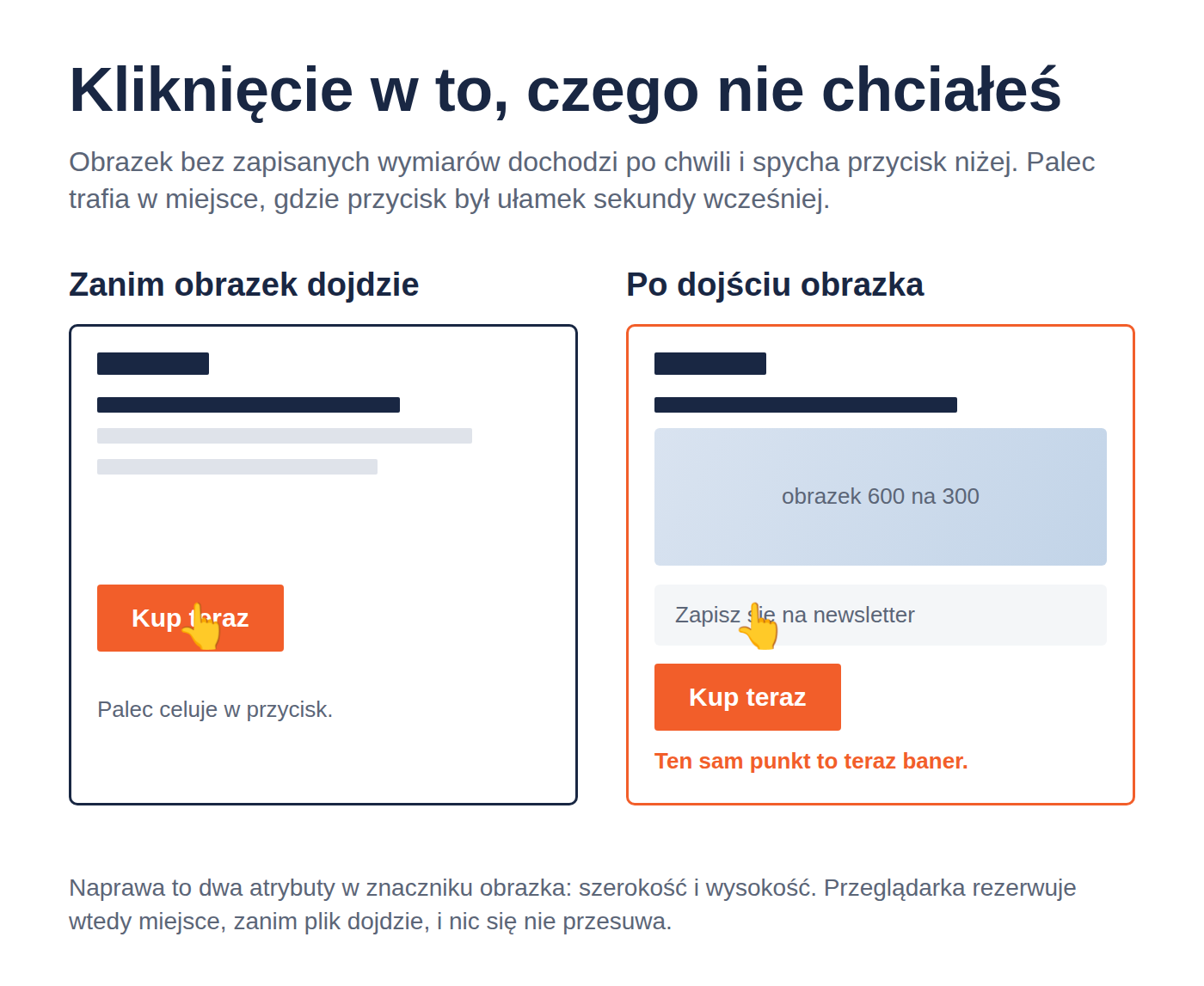 Dwa kadry tej samej strony: przed załadowaniem obrazka przycisk Kup jest pod kursorem, po załadowaniu obrazek wpycha przycisk niżej i kursor trafia w baner