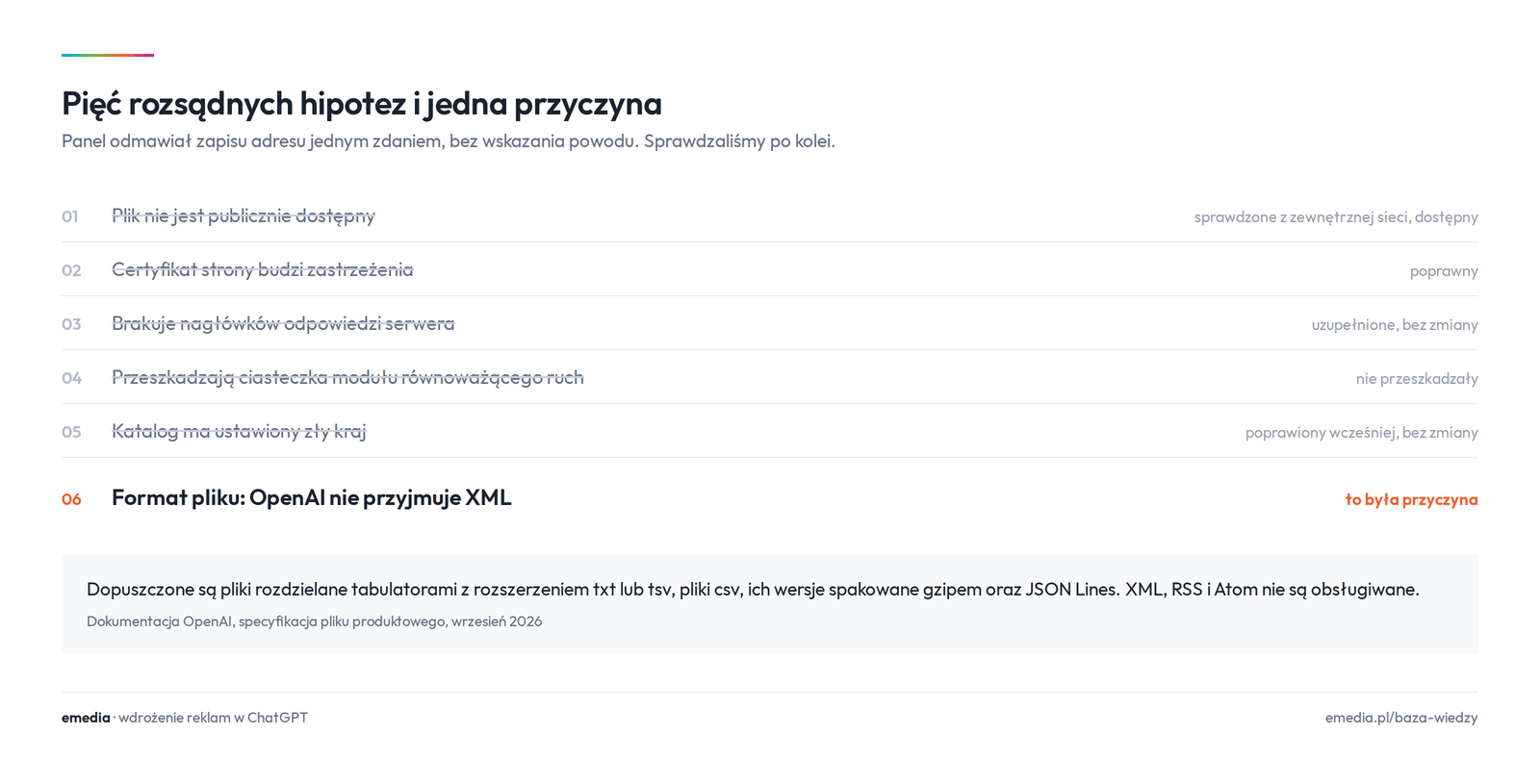 Lista pięciu odrzuconych hipotez i właściwej przyczyny odrzucenia feedu przez OpenAI