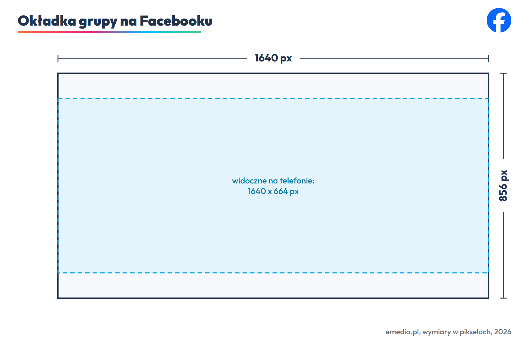 Okładka grupy na Facebooku: 1640 na 856 px, na telefonie przycinana do 1640 na 664 px