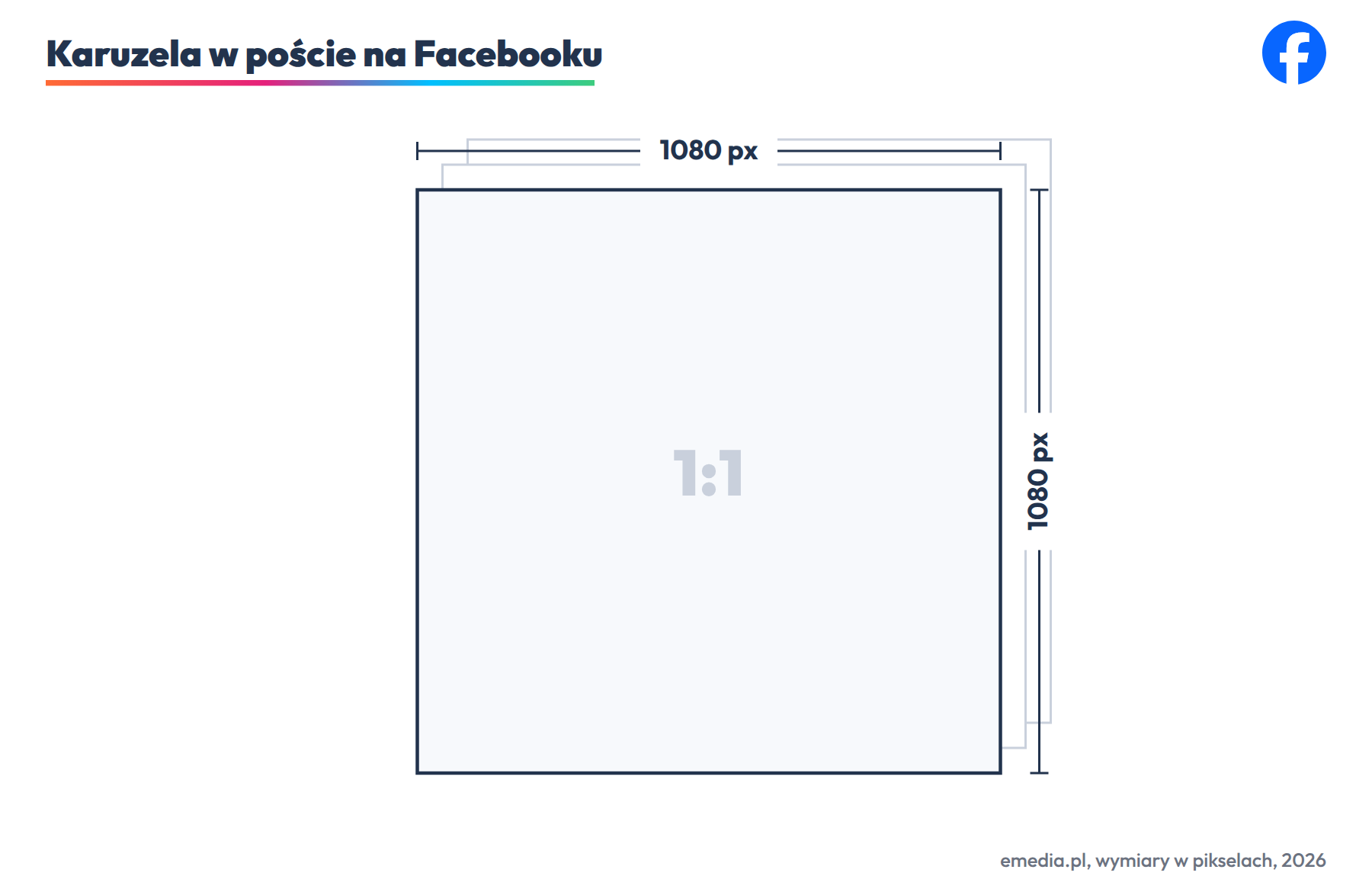Karuzela na Facebooku: 1080 na 1080 px na kartę, do 10 kart w tej samej proporcji