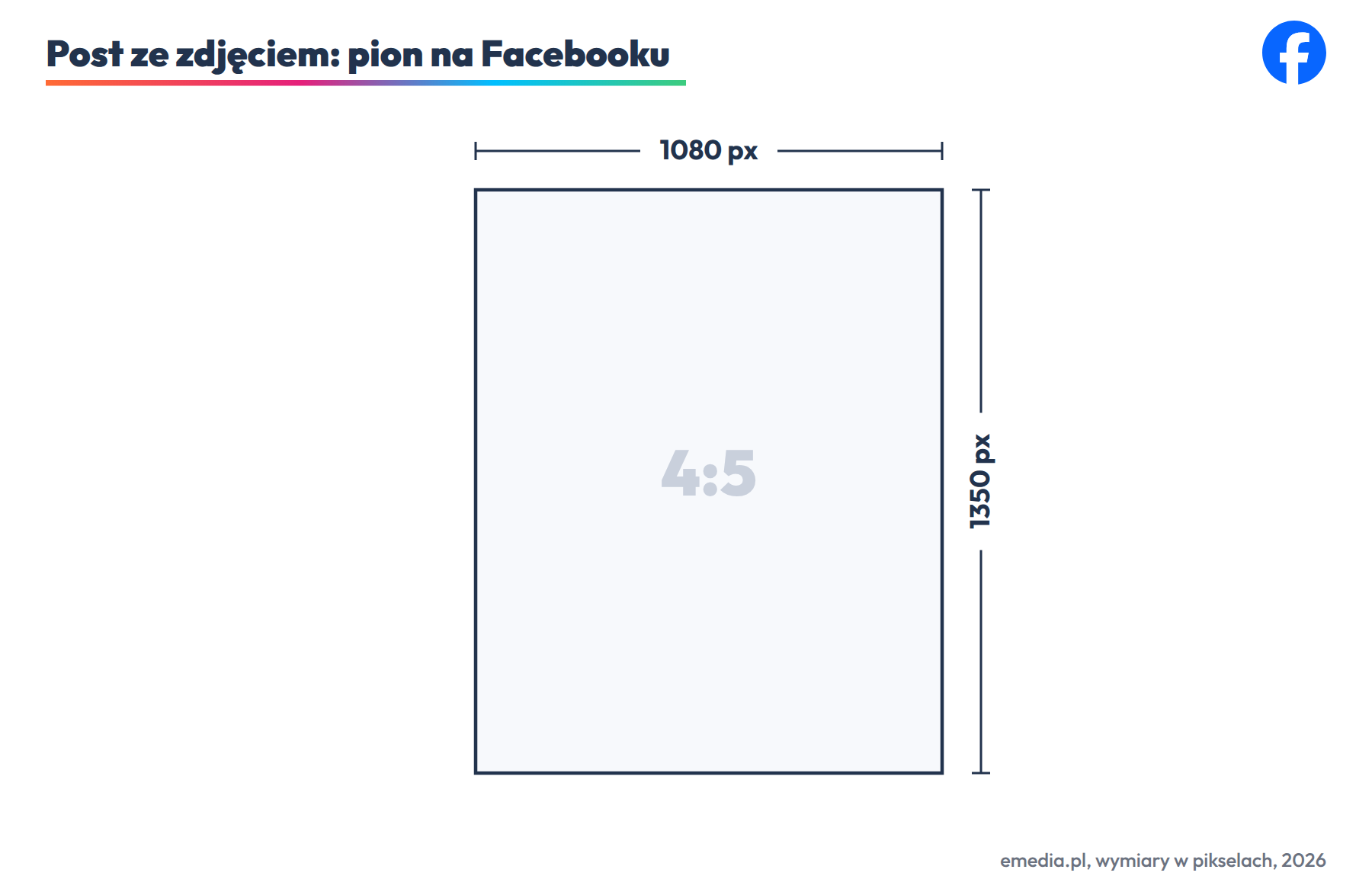 Post pionowy na Facebooku: 1080 na 1350 px, proporcja 4:5, najwięcej miejsca w kanale na telefonie