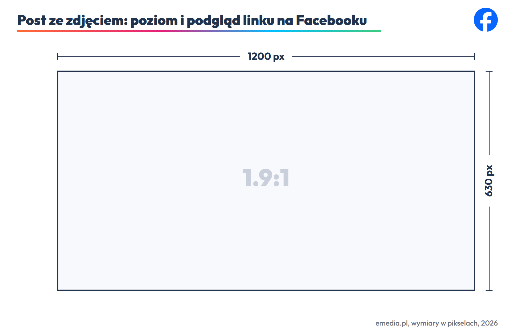Post poziomy i podgląd linku (og:image) na Facebooku: 1200 na 630 px, proporcja 1.91:1