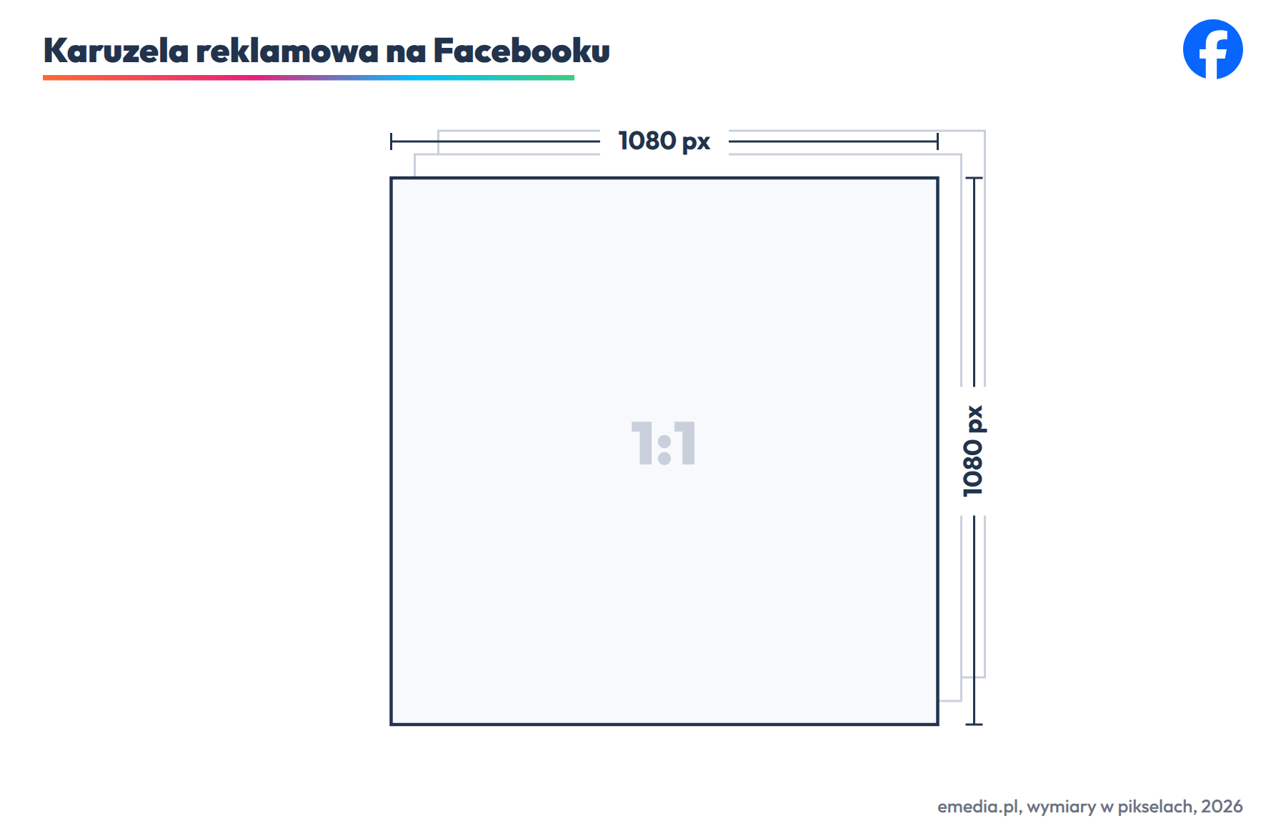 Karuzela reklamowa Meta: 1080 na 1080 px na kartę, od 2 do 10 kart, nagłówek do 40 znaków
