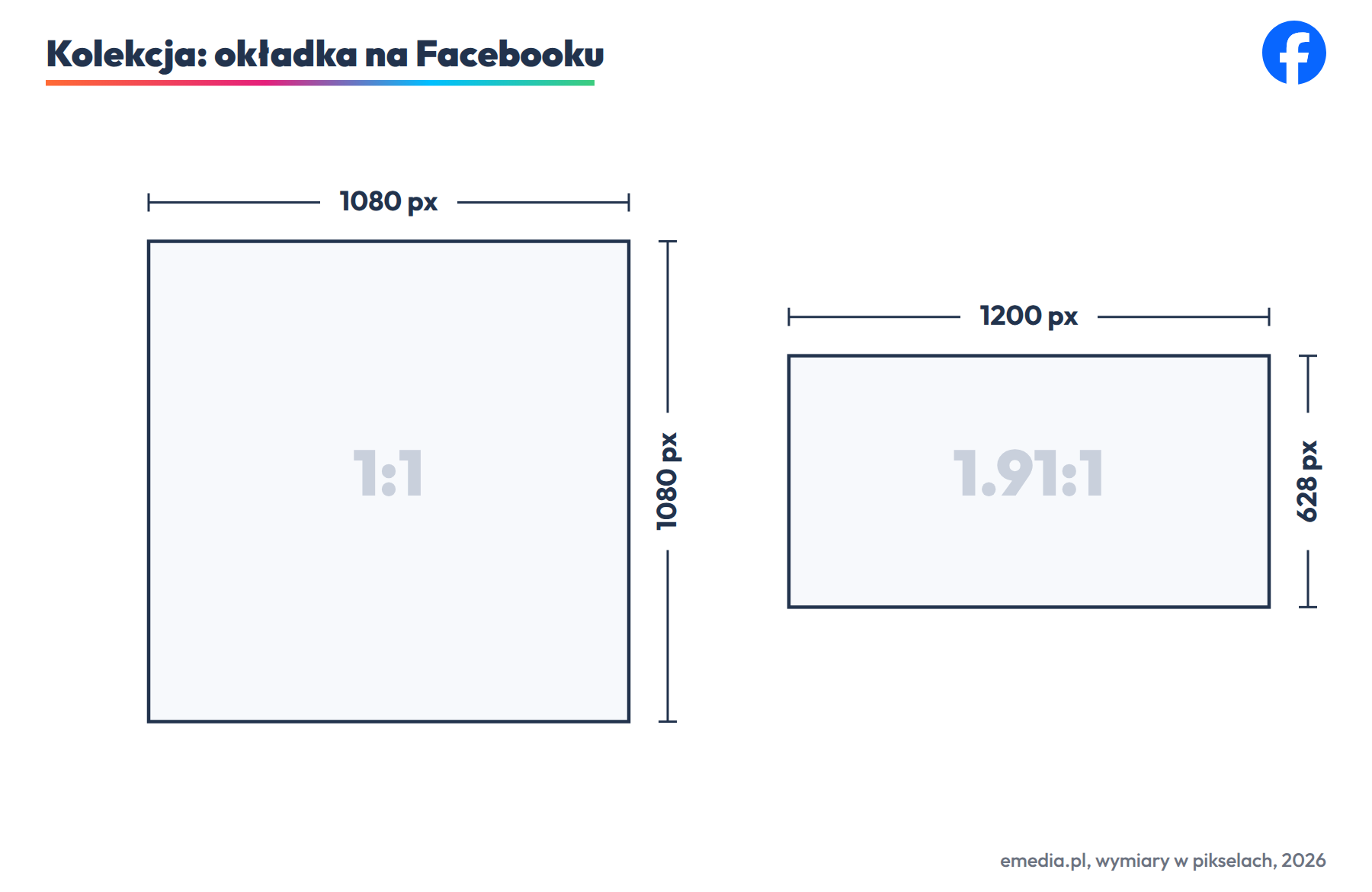Okładka kolekcji Meta: 1080 na 1080 px (1:1) albo 1200 na 628 px (1.91:1), pod nią 4 produkty z katalogu