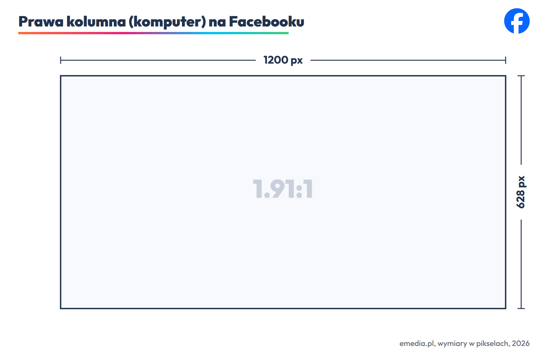 Reklama w prawej kolumnie na komputerze: 1200 na 628 px, małe wyświetlenie, bez drobnego tekstu