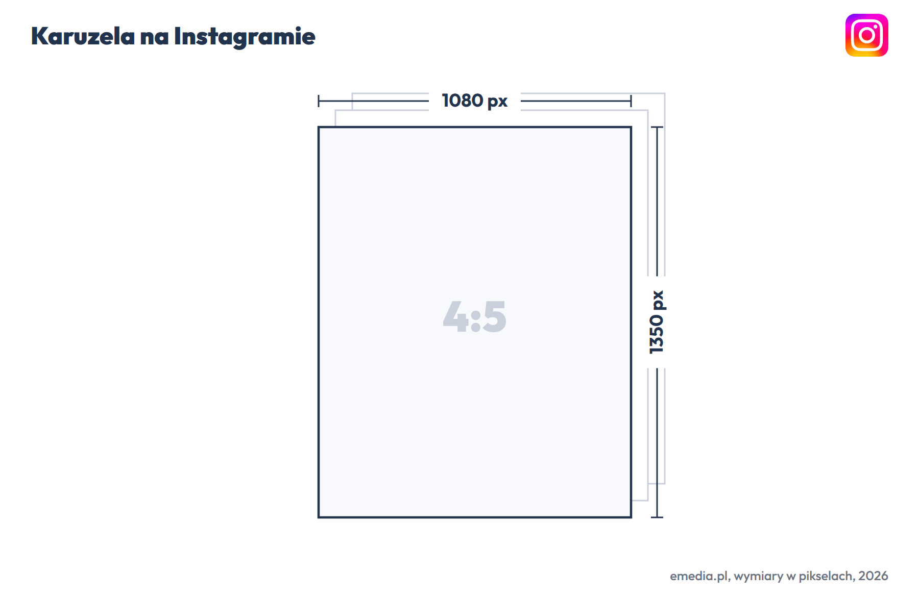 Karuzela na Instagramie: 1080 na 1350 px na slajd (4:5), do 20 slajdów w jednej proporcji