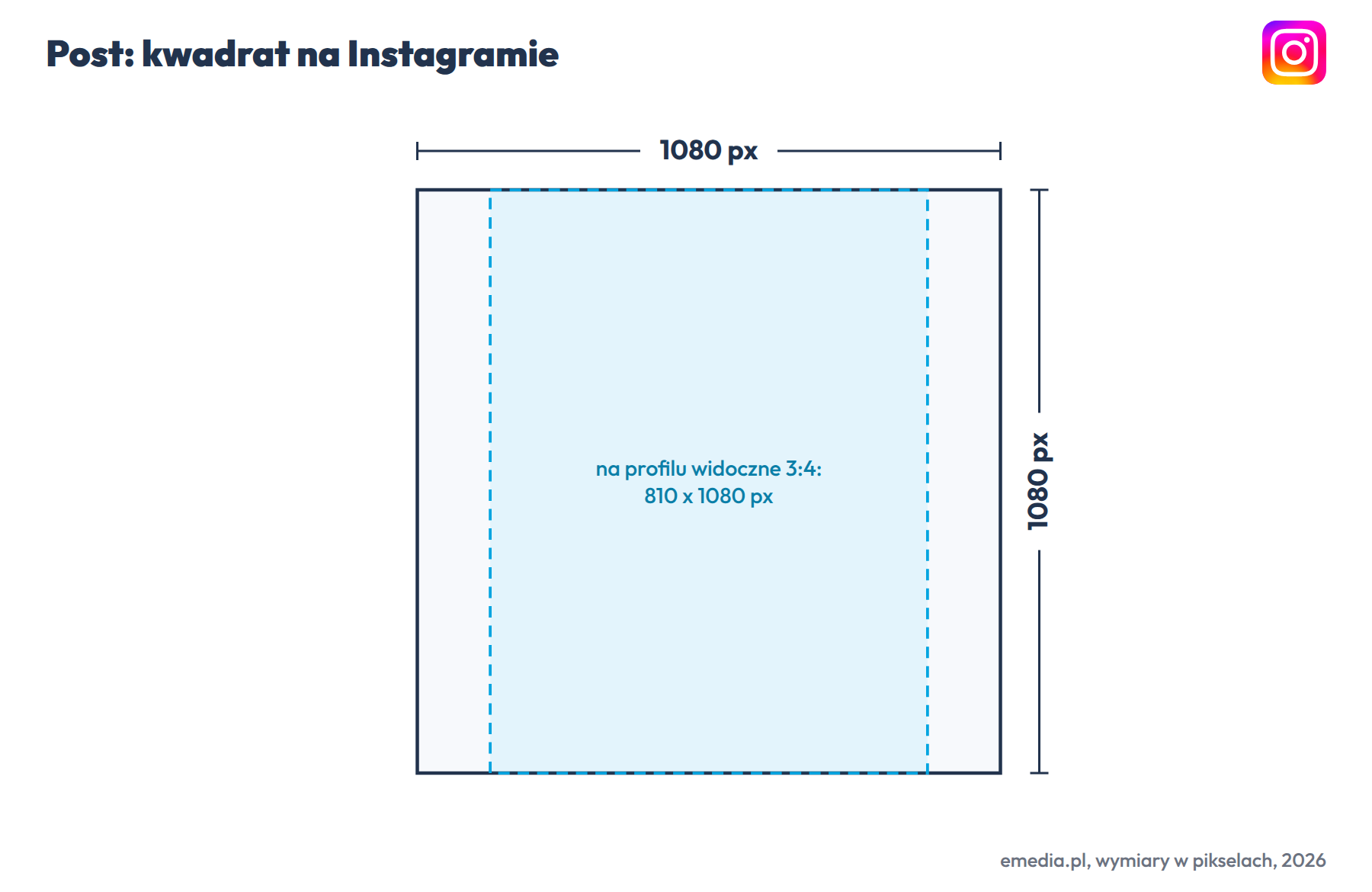 Post kwadratowy na Instagramie: 1080 na 1080 px, na profilu przycinany po bokach do 3:4