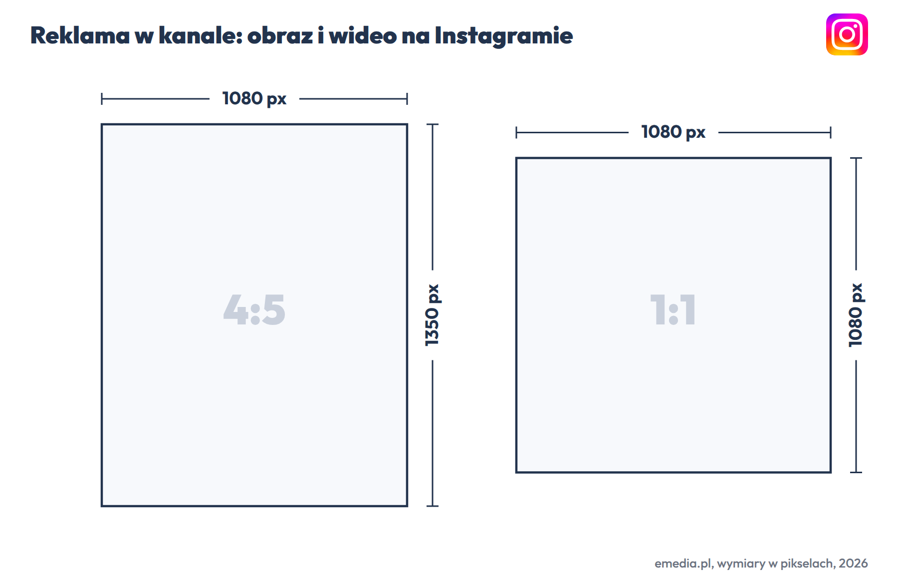 Reklama w kanale Instagrama: 1080 na 1350 px (4:5) albo 1080 na 1080 px (1:1), plik do 30 MB