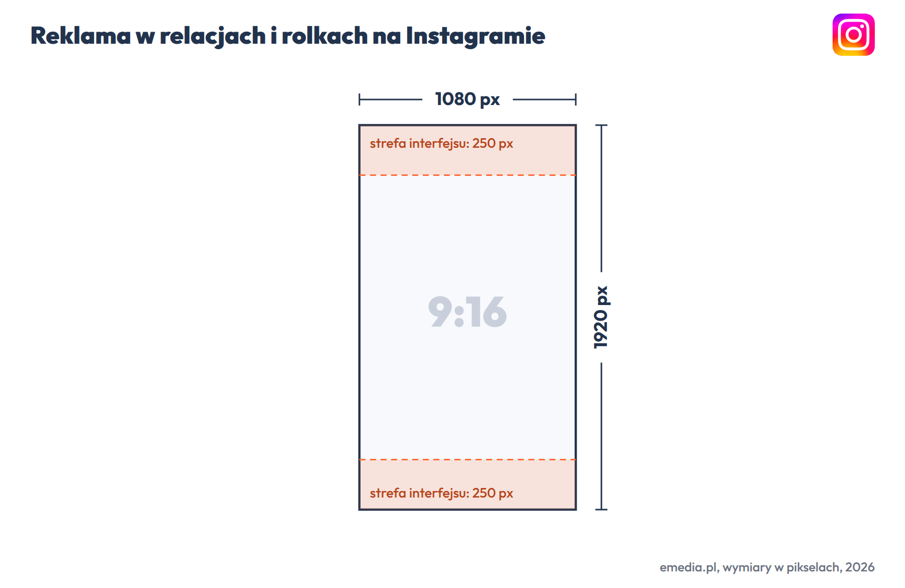 Reklama w relacjach i rolkach na Instagramie: 1080 na 1920 px (9:16), wideo do 60 s w relacjach