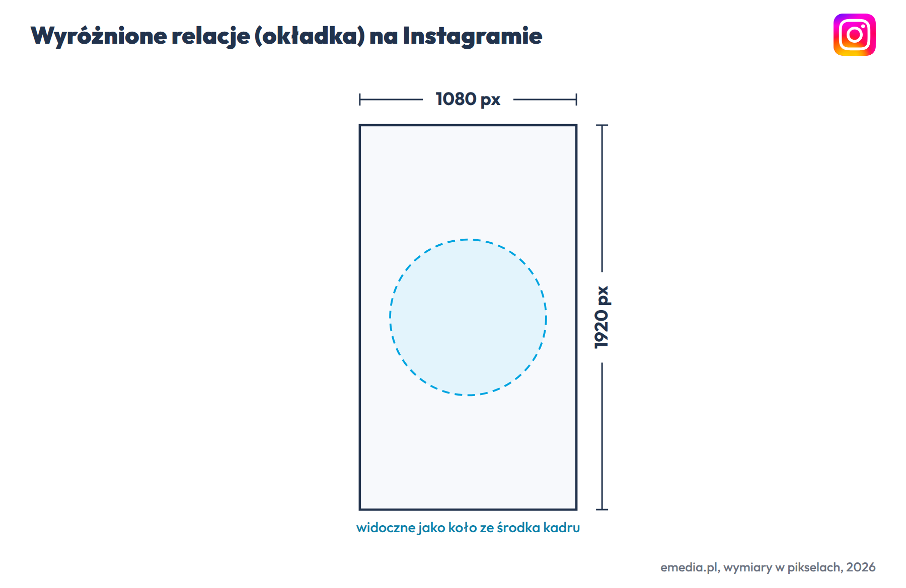 Okładka wyróżnionych relacji na Instagramie: 1080 na 1920 px, widoczna jako koło ze środka kadru