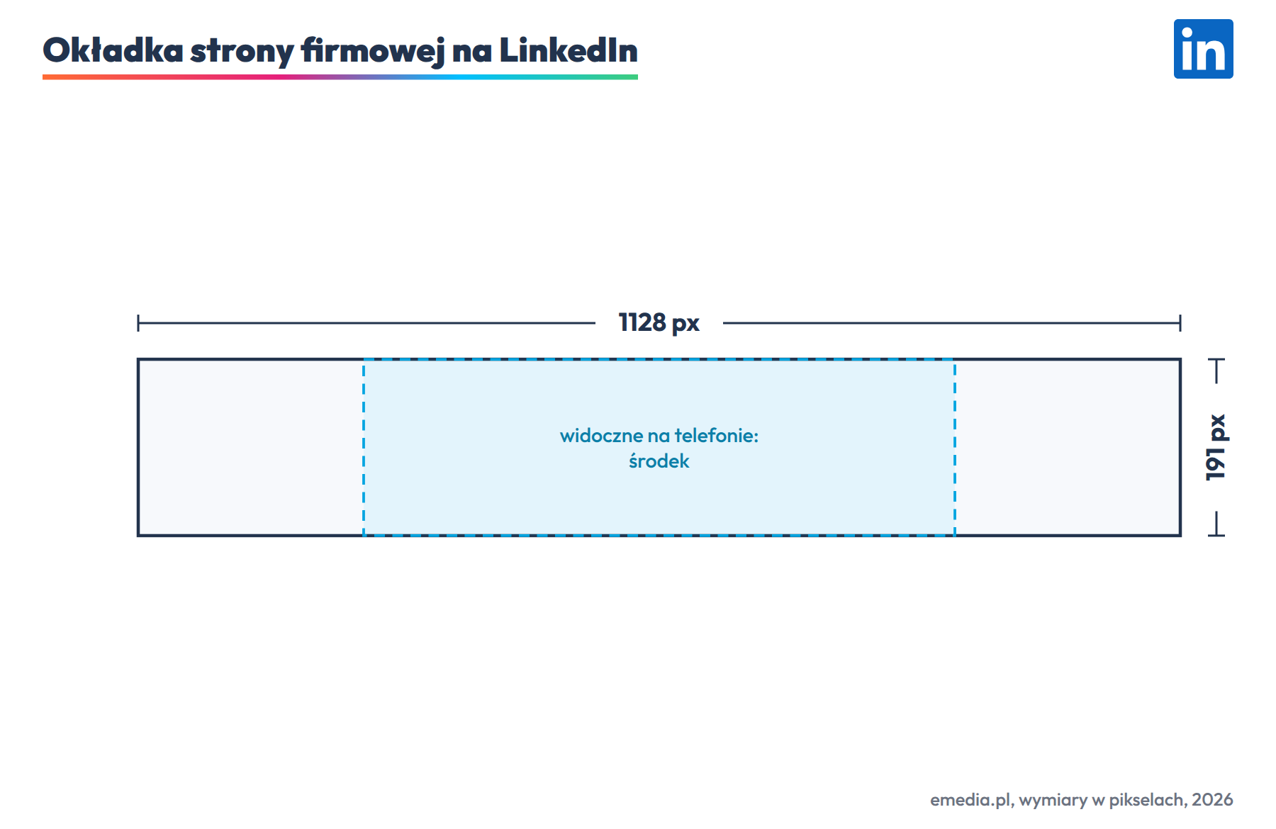 Okładka strony firmowej na LinkedIn: 1128 na 191 px, proporcja 5.9:1; na telefonie widoczny środek, boki przycinane
