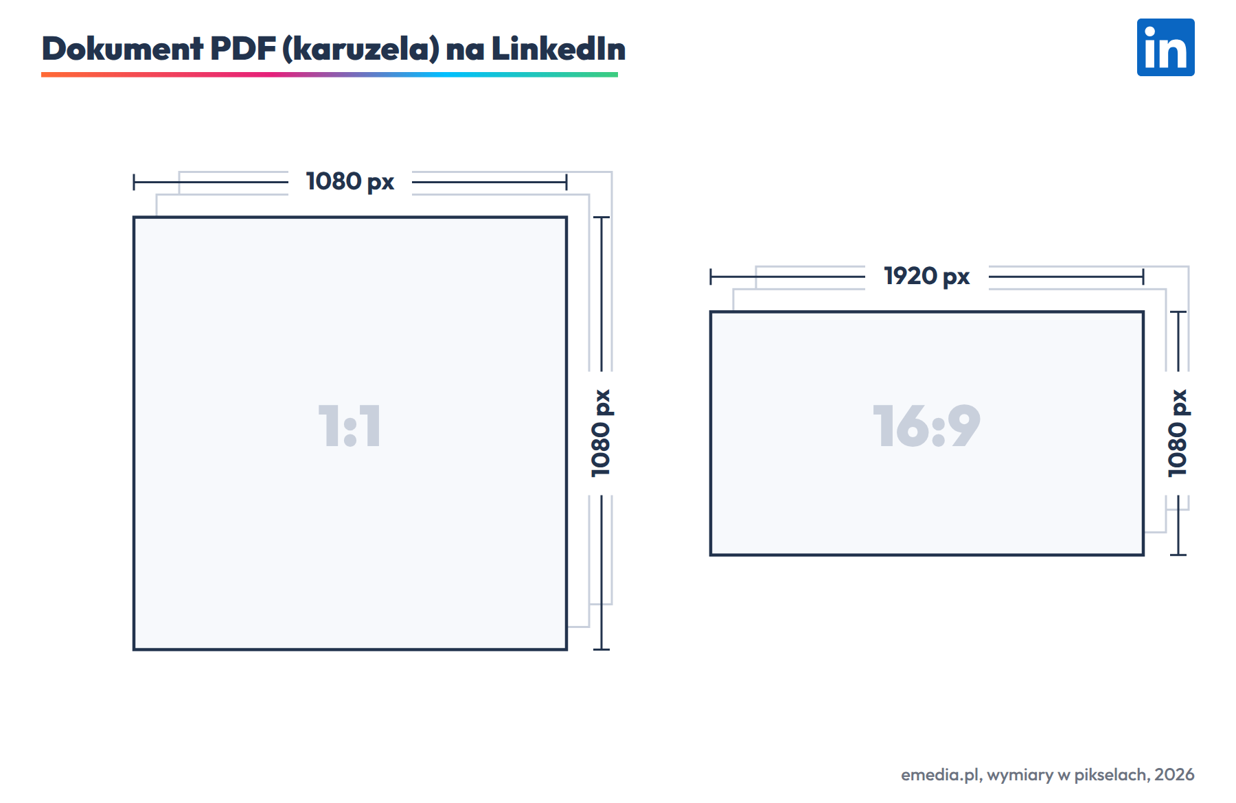 Dokument PDF na LinkedIn: strony 1080 na 1080 px (1:1) albo 1920 na 1080 px (16:9), do 300 stron i 100 MB