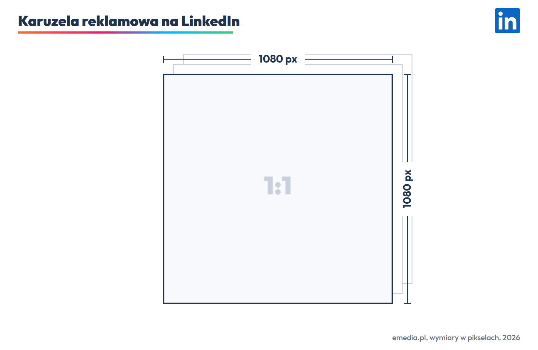 Karuzela reklamowa na LinkedIn: 1080 na 1080 px na kartę, od 2 do 10 kart, nagłówek do 45 znaków