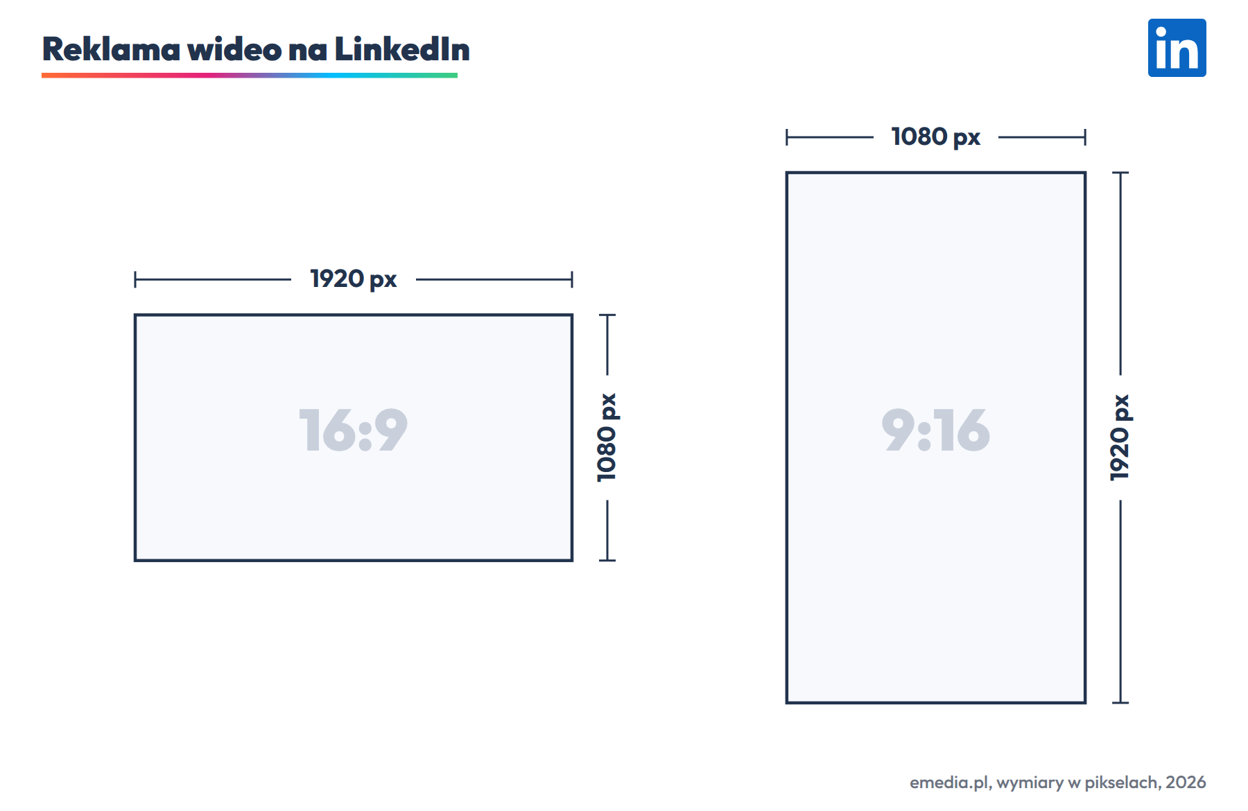 Reklama wideo na LinkedIn: 1920 na 1080 px (16:9) albo 1080 na 1920 px (9:16), od 3 s do 30 minut, do 200 MB