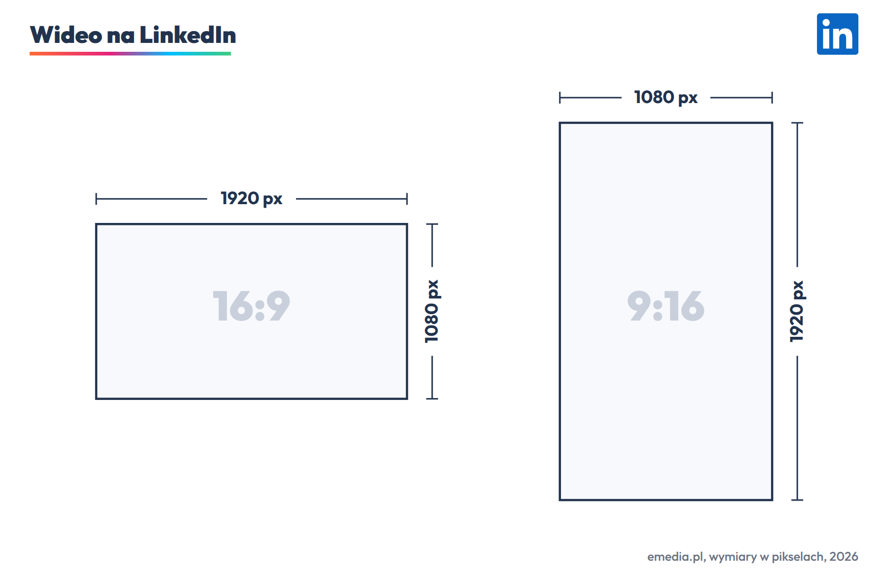 Wideo na LinkedIn: 1920 na 1080 px (16:9) albo 1080 na 1920 px (9:16), od 3 s do 10 minut, do 5 GB
