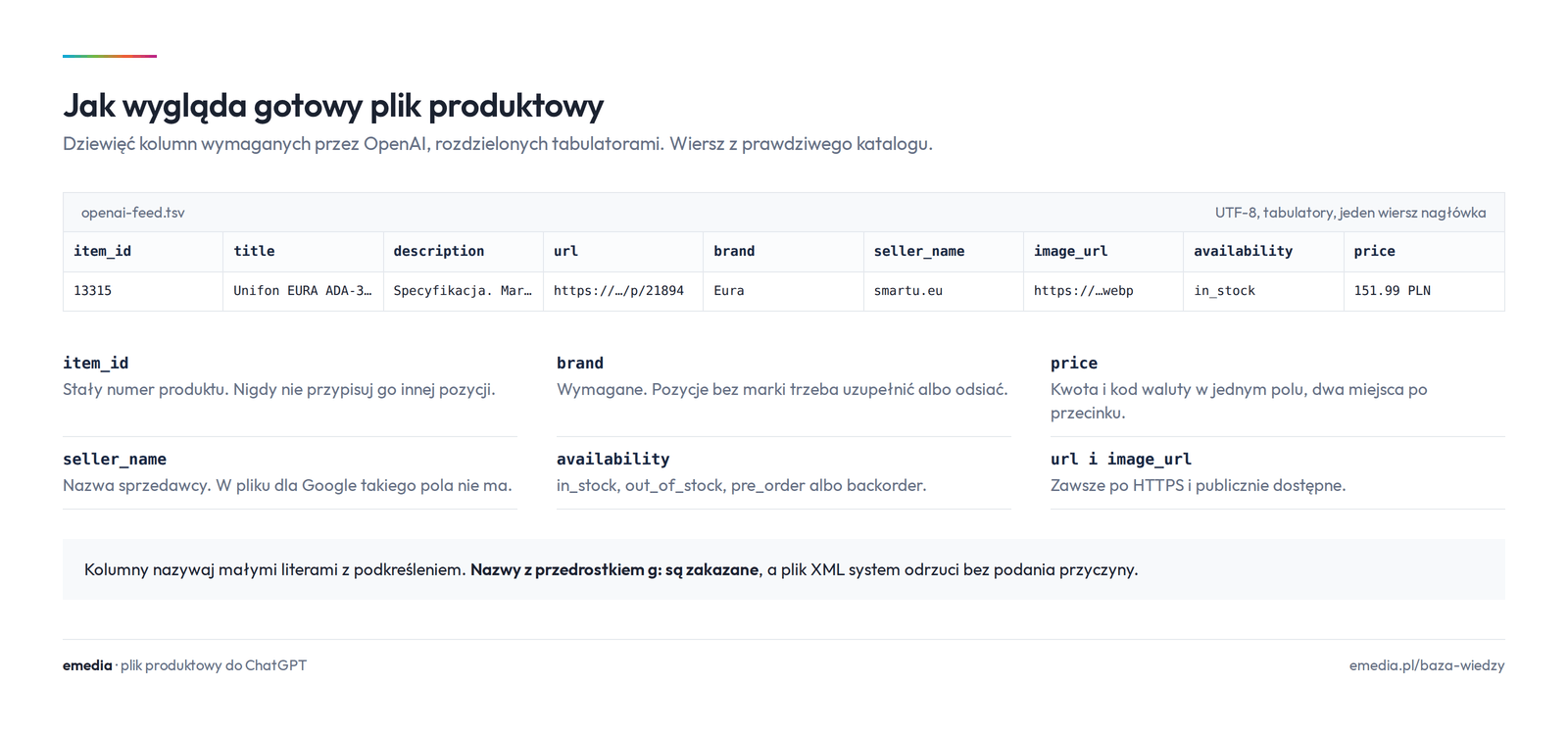 Przykładowy plik produktowy do ChatGPT z dziewięcioma wymaganymi kolumnami