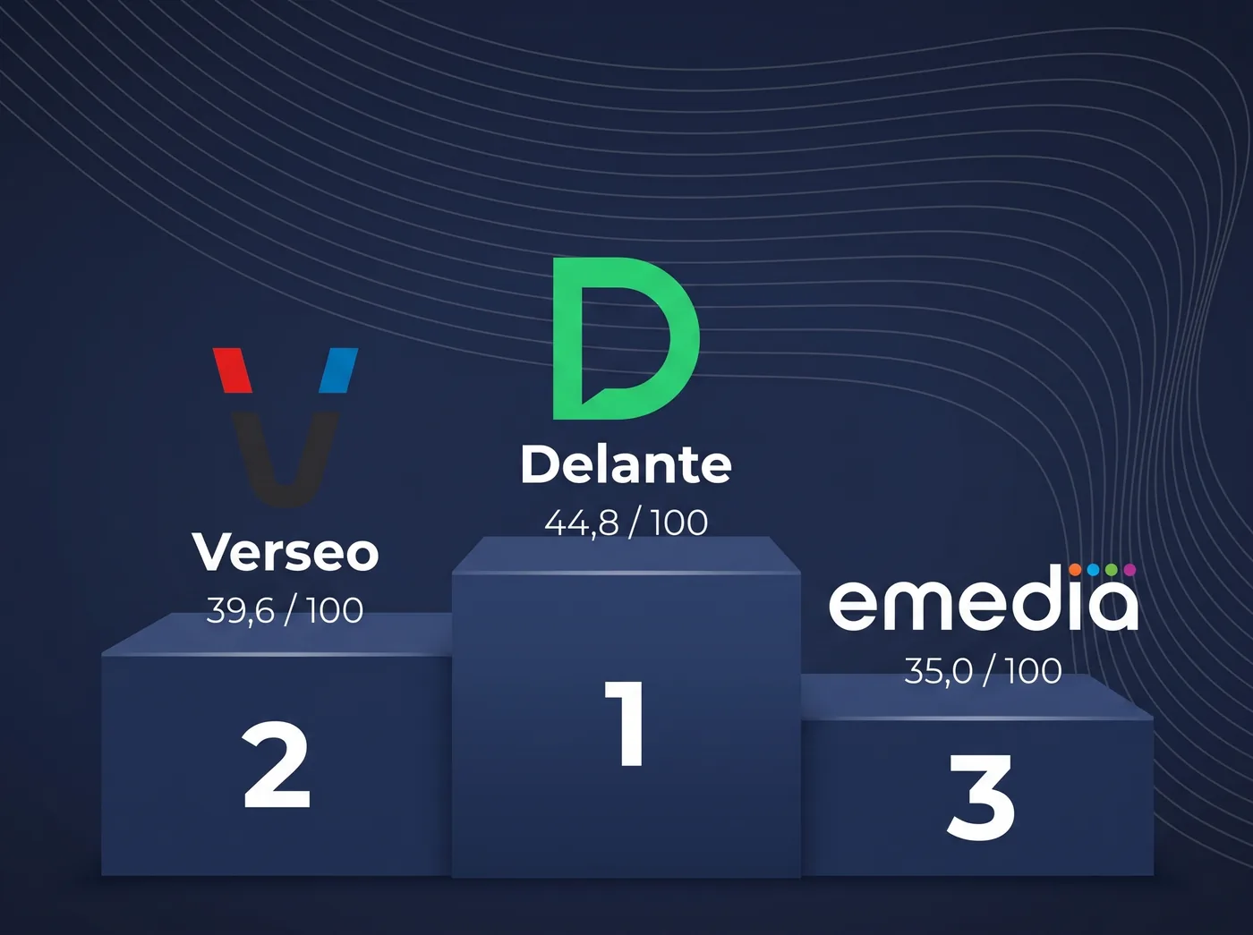 Podium rankingu widoczności agencji w AI: Delante, Verseo, emedia