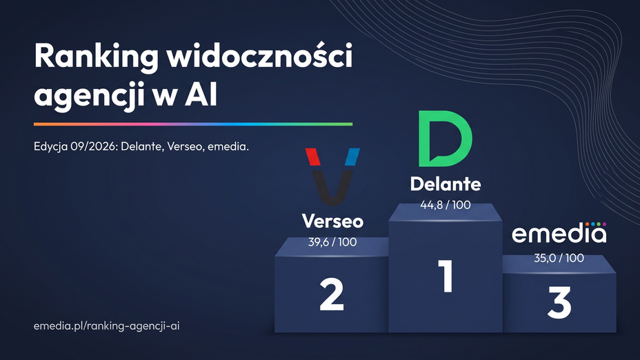 Ranking widoczności agencji w AI, podium edycji 09/2026