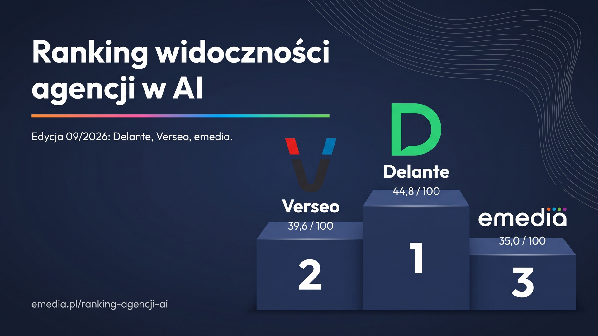 Podium rankingu widoczności agencji w AI, edycja 09/2026: Delante, Verseo, emedia
