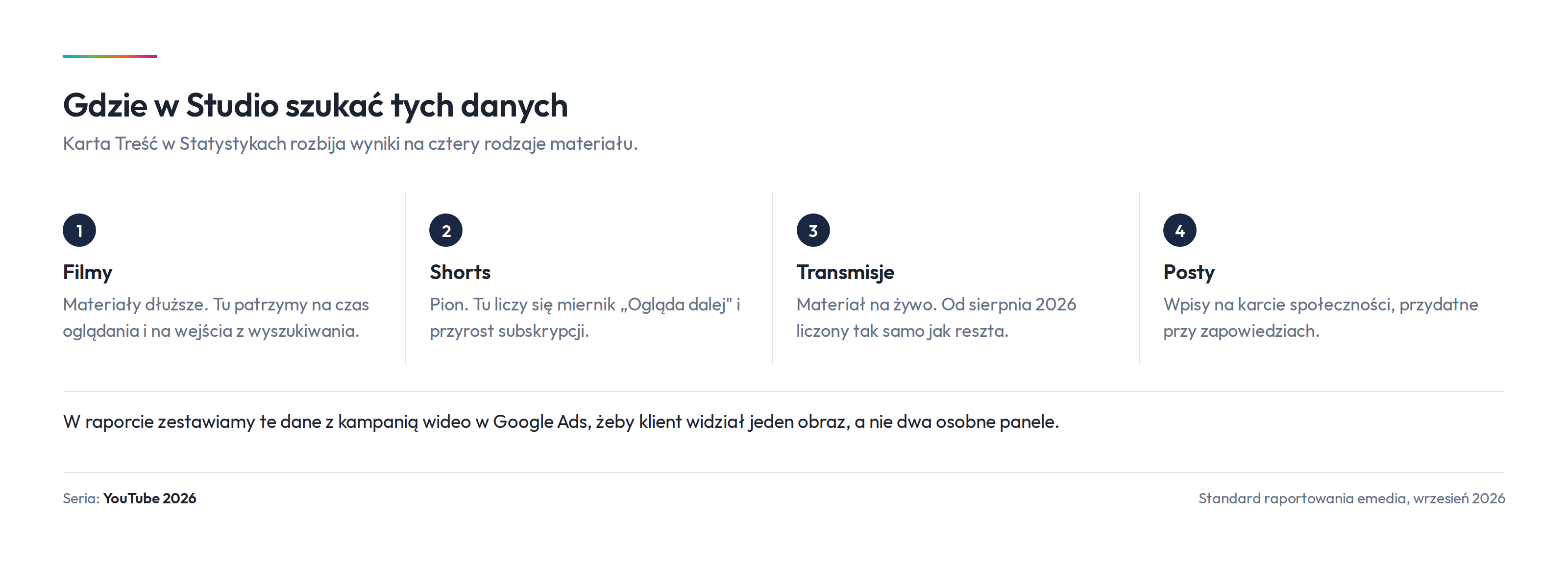 Karta Treść w Statystykach rozbija wyniki na filmy, Shorts, transmisje i posty