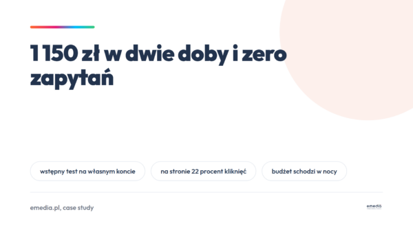 1 150 zł w dwie doby i zero zapytań. Case study reklam w ChatGPT na własnym koncie