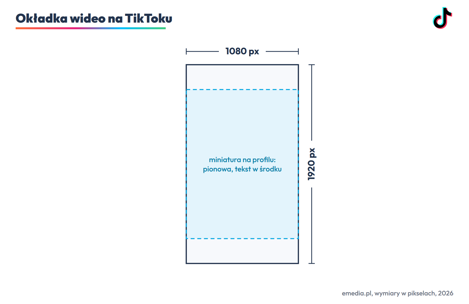 Okładka wideo na TikToku: kadr z filmu 1080 na 1920 px, na profilu miniatura pionowa, tekst okładki w środkowej części