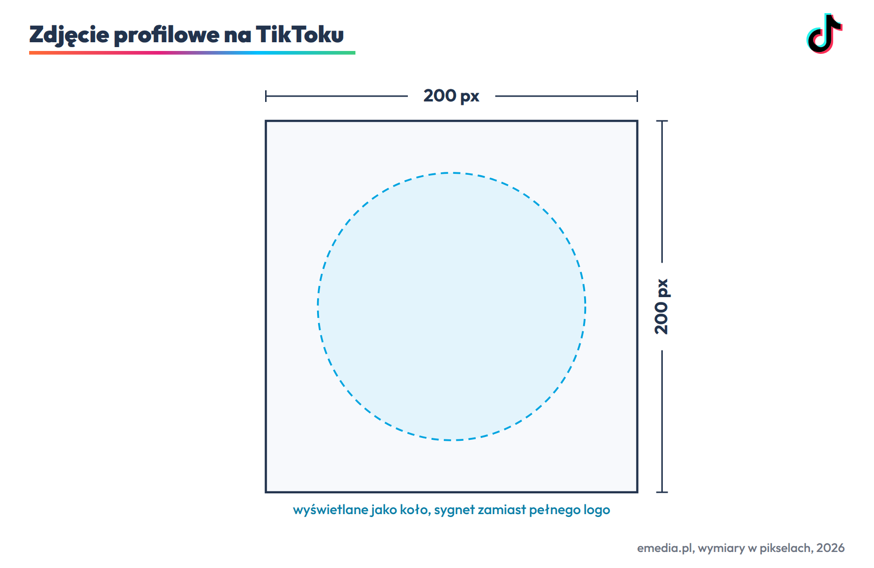 Zdjęcie profilowe na TikToku: 200 na 200 px (minimum 20 na 20), proporcja 1:1, wyświetlane jako koło
