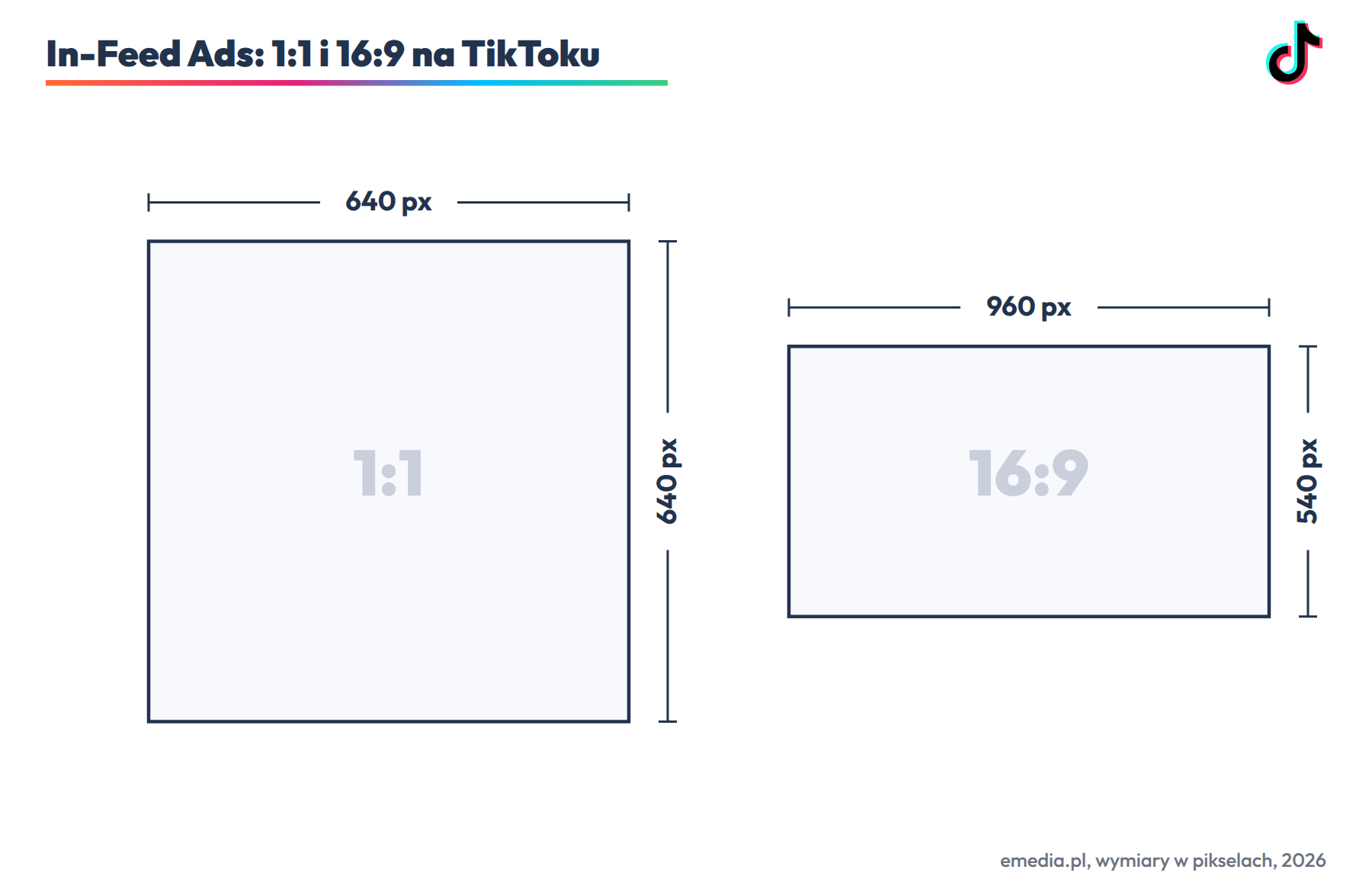 Reklama In-Feed na TikToku w formatach 640 na 640 px (1:1) i 960 na 540 px (16:9): dozwolone, ale wyświetlane z pasami