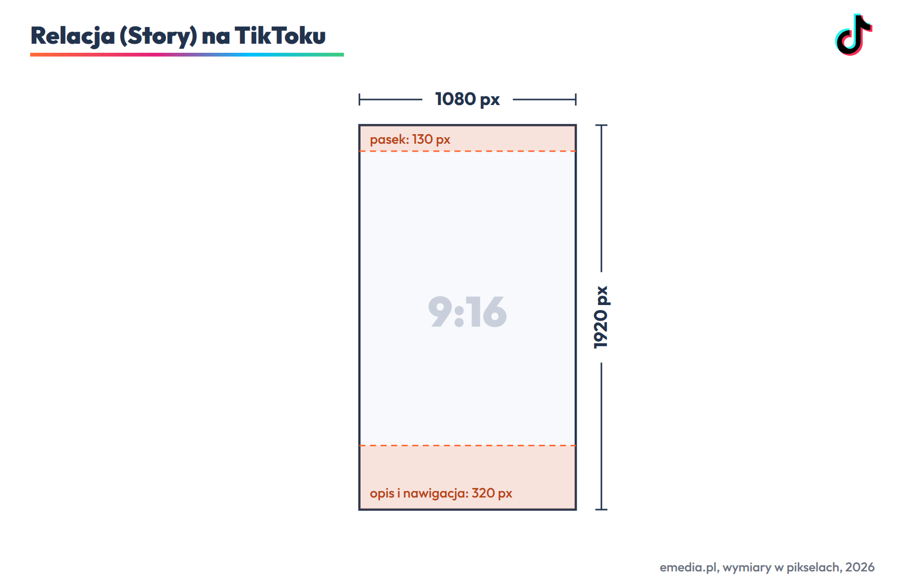 Relacja na TikToku: 1080 na 1920 px (9:16), znika po 24 godzinach