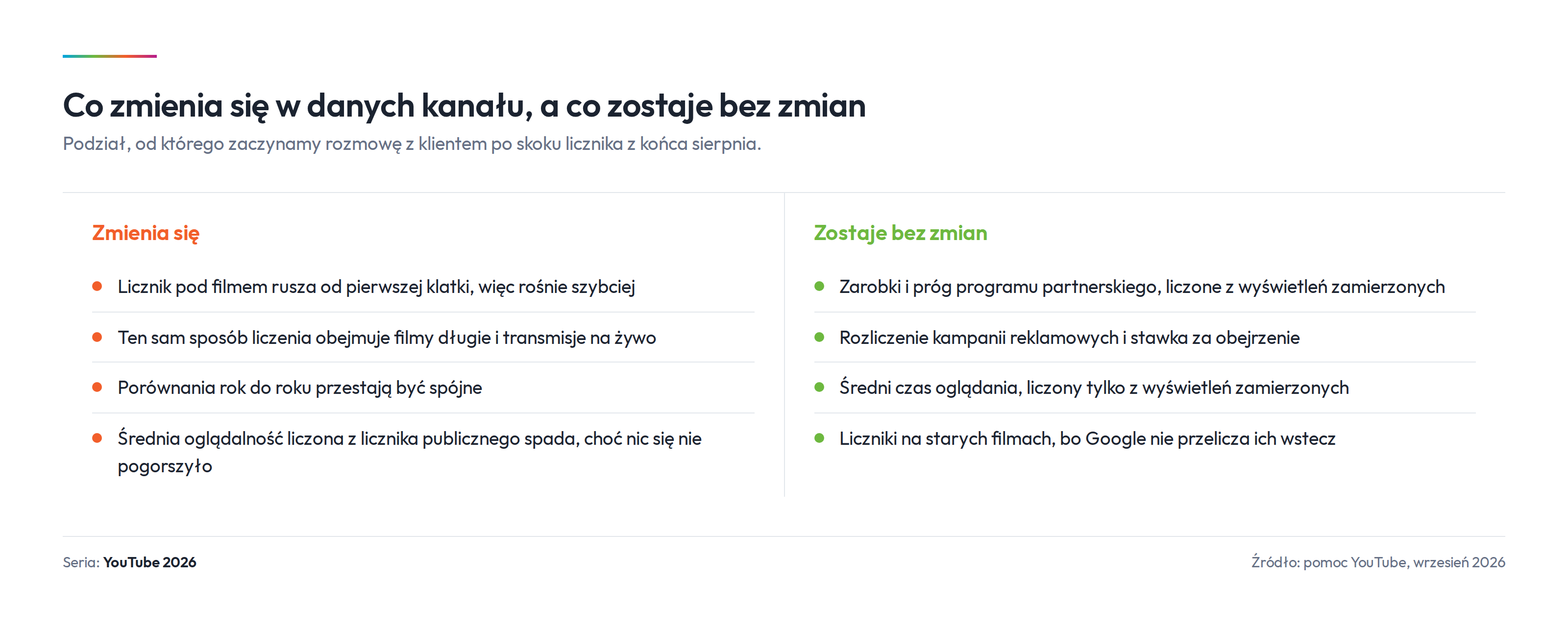 Po lewej to, co zmieniła sierpniowa aktualizacja, po prawej to, czego nie ruszyła