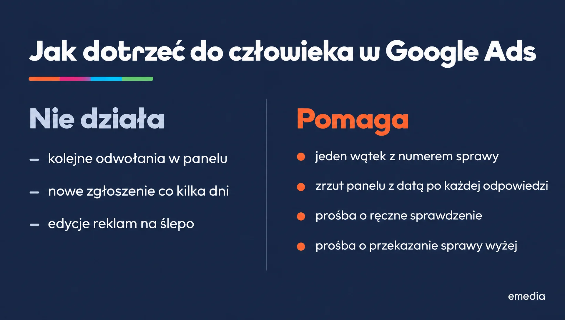 Jak dotrzeć do człowieka w Google Ads. Nie działa: kolejne odwołania, nowe zgłoszenia co kilka dni, edycje na ślepo. Pomaga: jeden wątek z numerem sprawy, zrzut panelu z datą, prośba o ręczne sprawdzenie i przekazanie sprawy wyżej