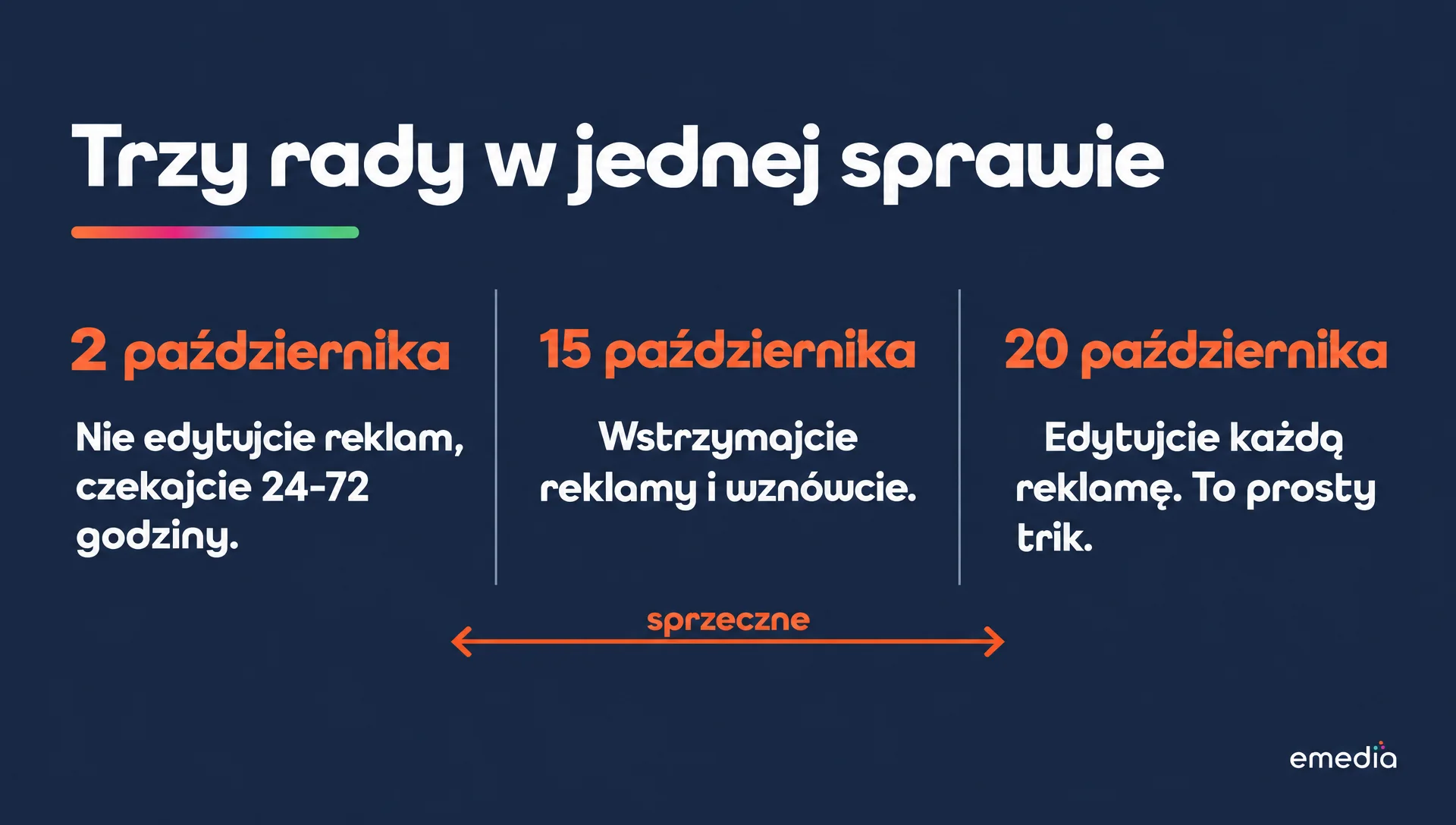 Trzy rady pomocy Google Ads: 2 października nie wprowadzać zmian w reklamach, 15 października przesłać reklamy ponownie albo wstrzymać i wznowić, 20 października edytować każdą odrzuconą reklamę