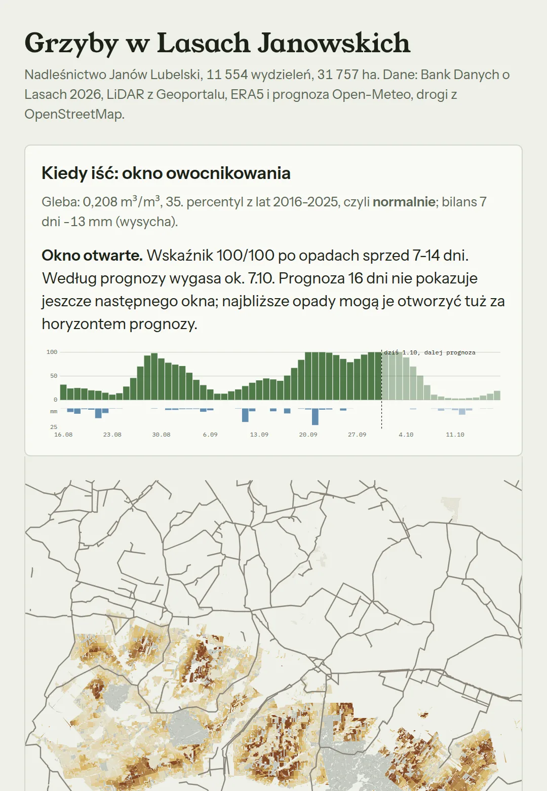 Mapa szans na grzyby w Lasach Janowskich z wykresem okna owocnikowania