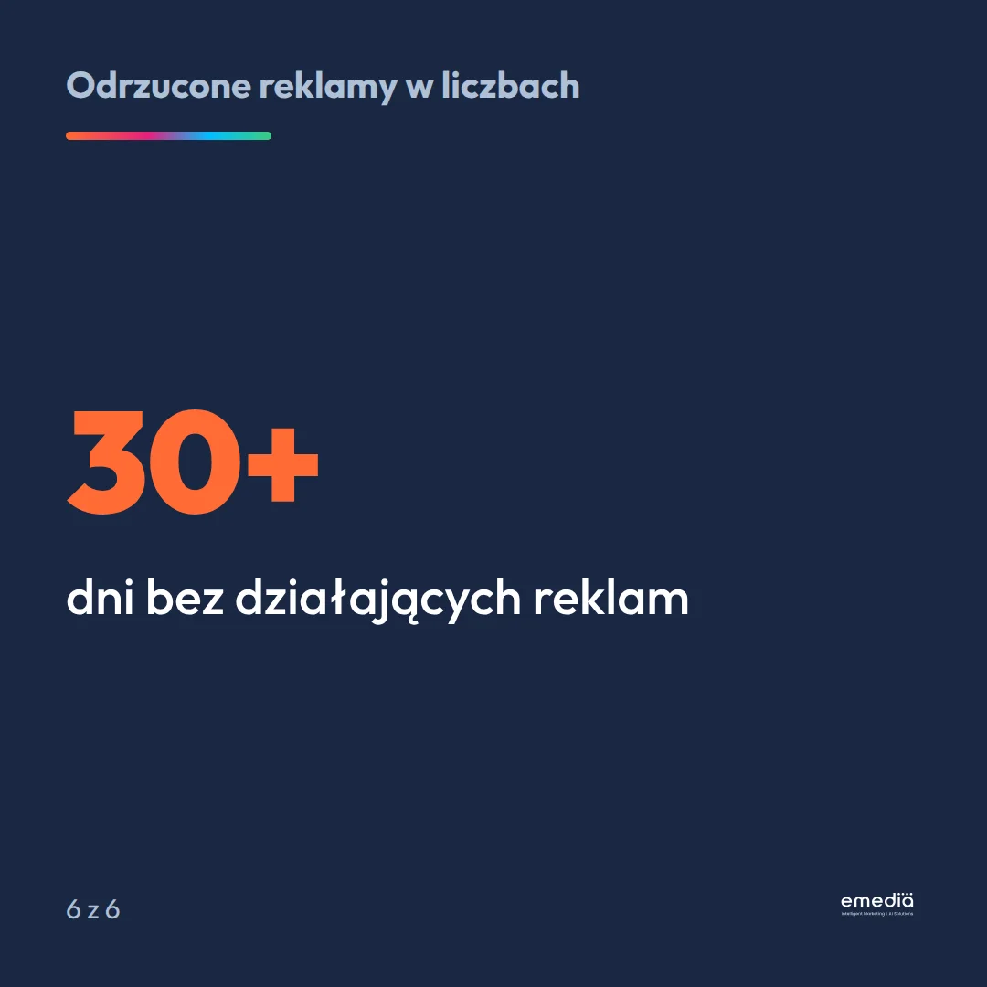 Ponad 30 dni bez działających reklam