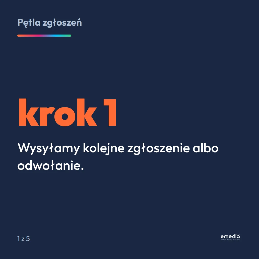 Krok 1: wysyłamy kolejne zgłoszenie