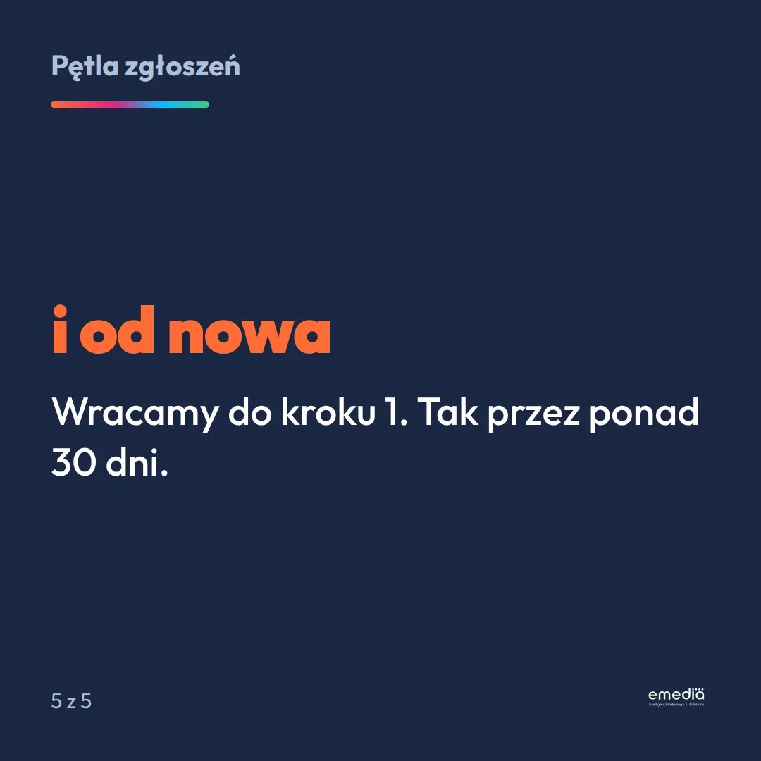 I od nowa, przez ponad 30 dni